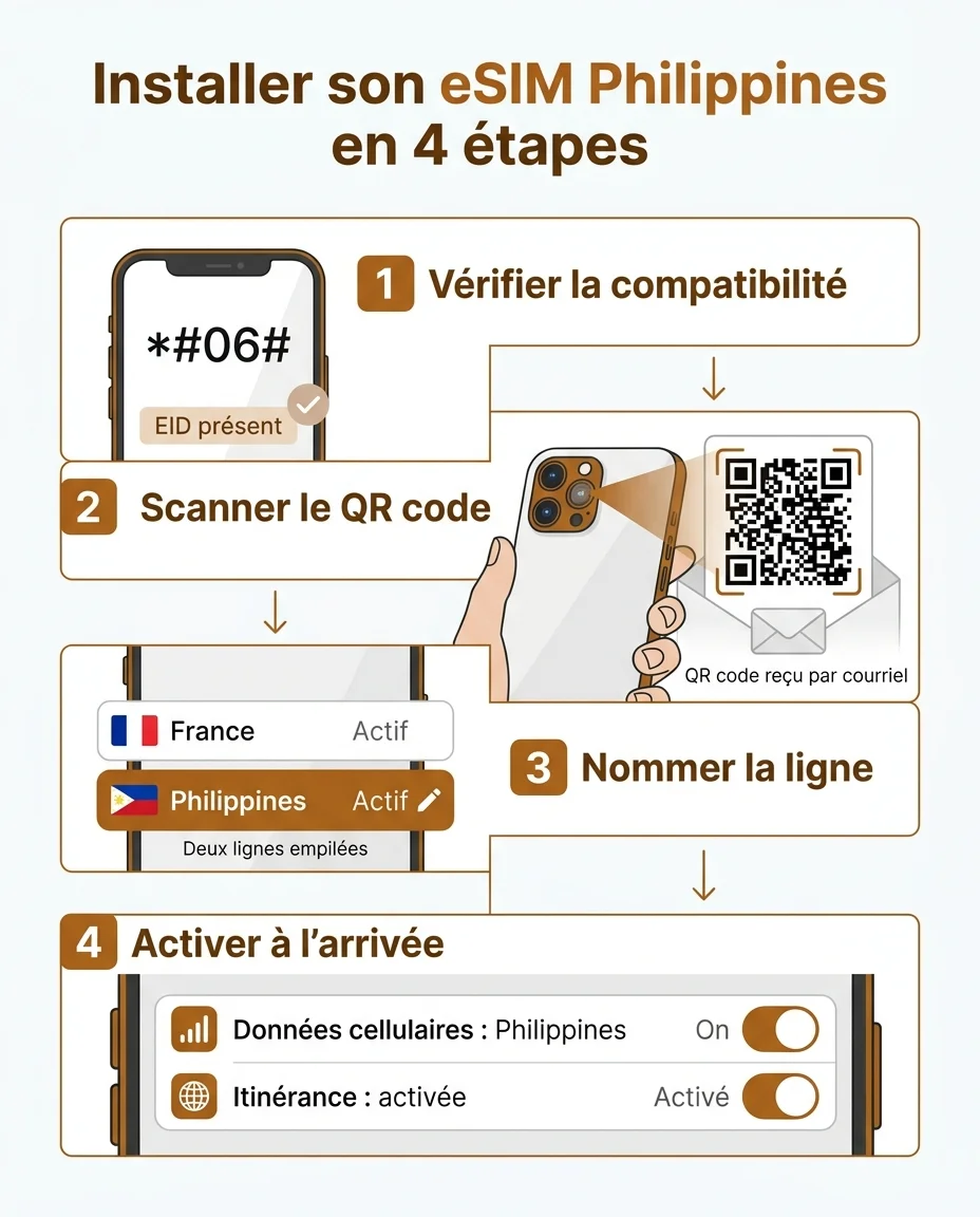 Installer son eSIM Philippines en 4 étapes